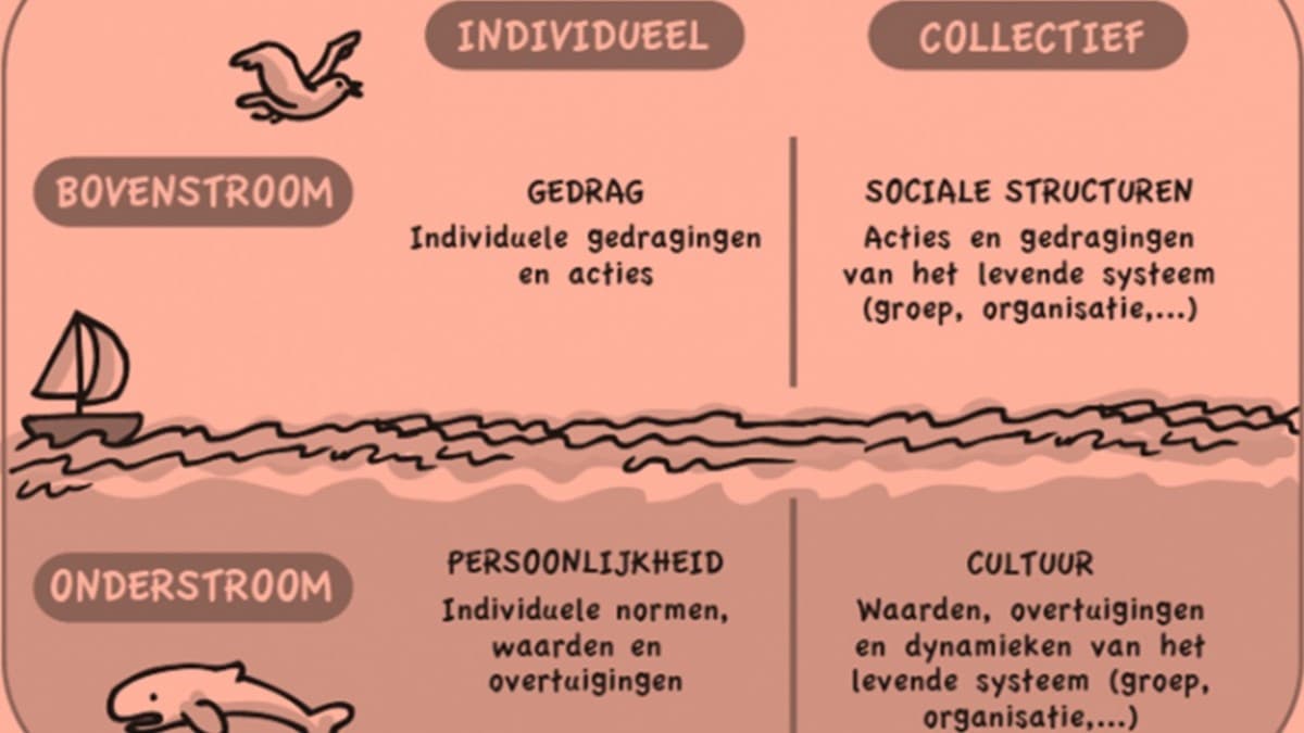 Leiderschap