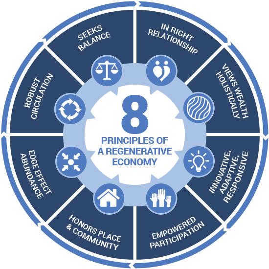 8-Principles-Graphic-1